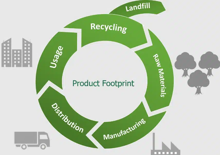 product-environmental-footprint